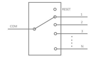 1X8 Multimode optical switch module