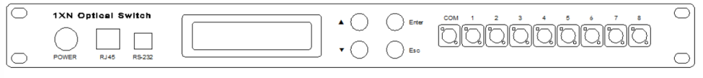1x8 Rack-mountable Optical Switch
