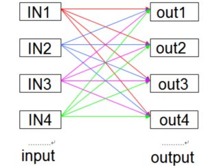 4x4 optical switch