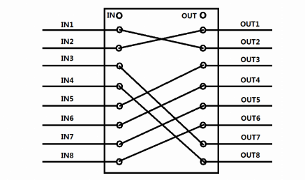 Matrix Rack Optical Switch
