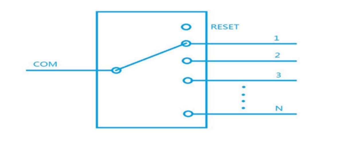IX4 optical route