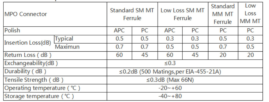MPO Fiber Patch Cord