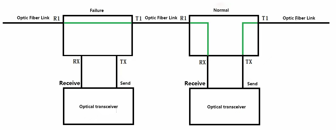 OBP2