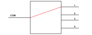 1X4 optical switch Optical Route