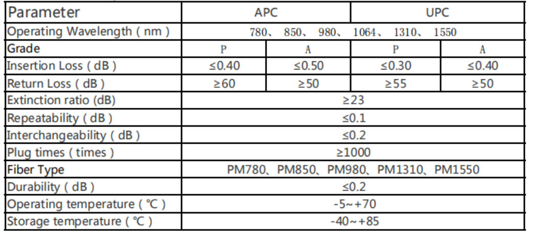 PM Fiber Patch Cord
