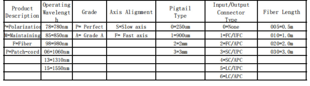 PM Fiber Patch Cord